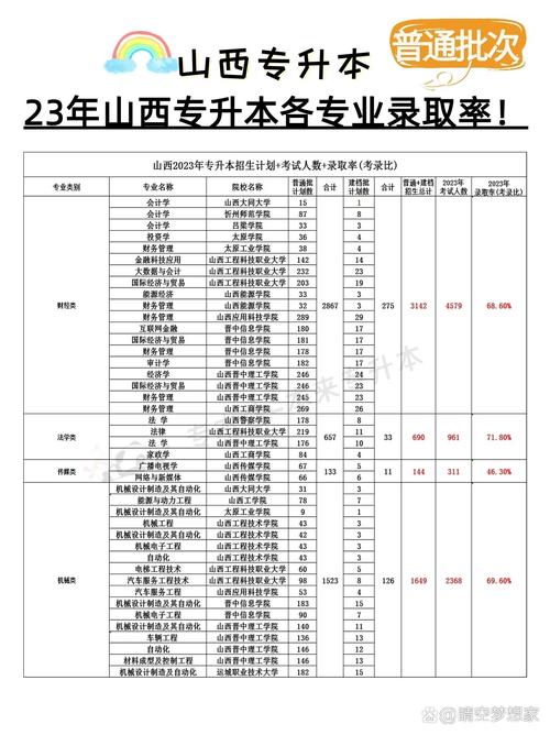 山西专升本通过率多少-图1