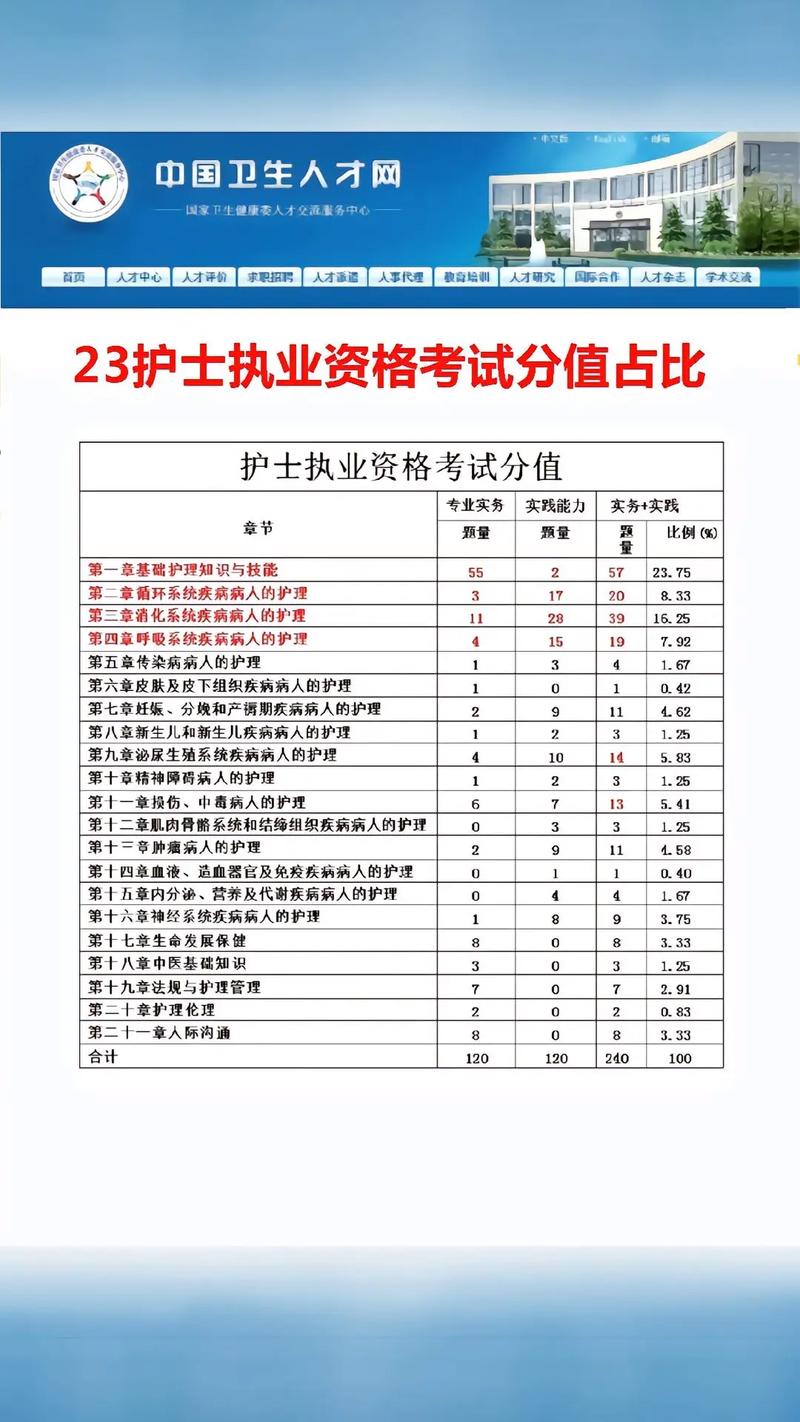 护资考试多少分合格-图1