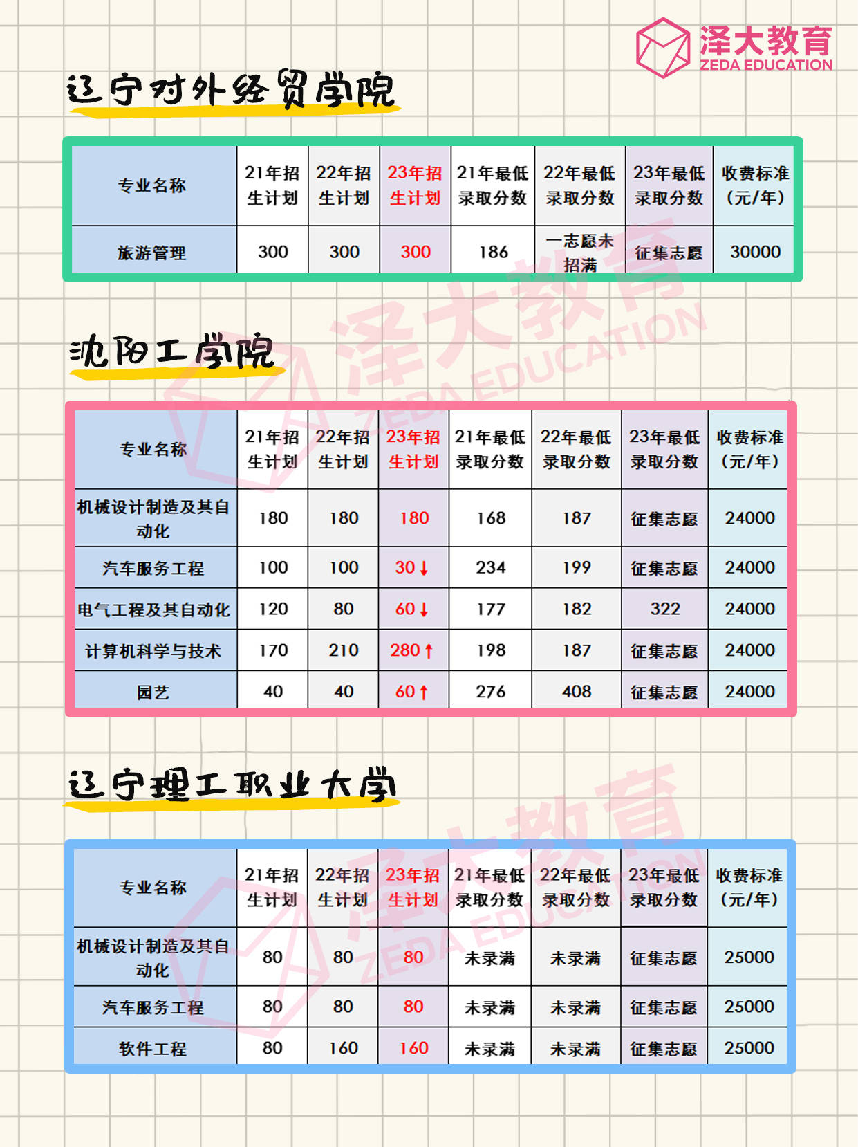 大专升本科需要多少钱-图1