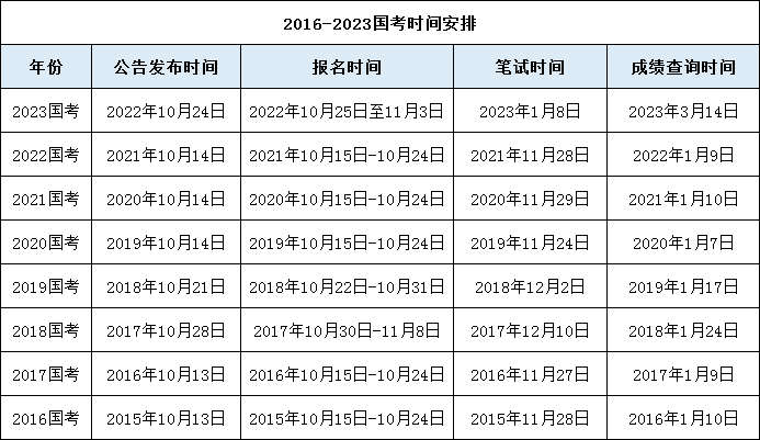 国考笔试时间-图1