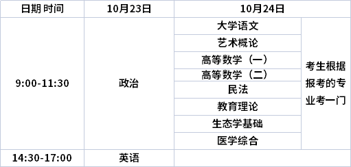 重庆专升本报名考试时间-图1