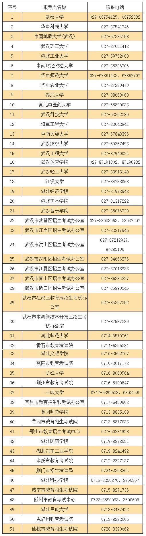 湖北省教育考试院电话-图1