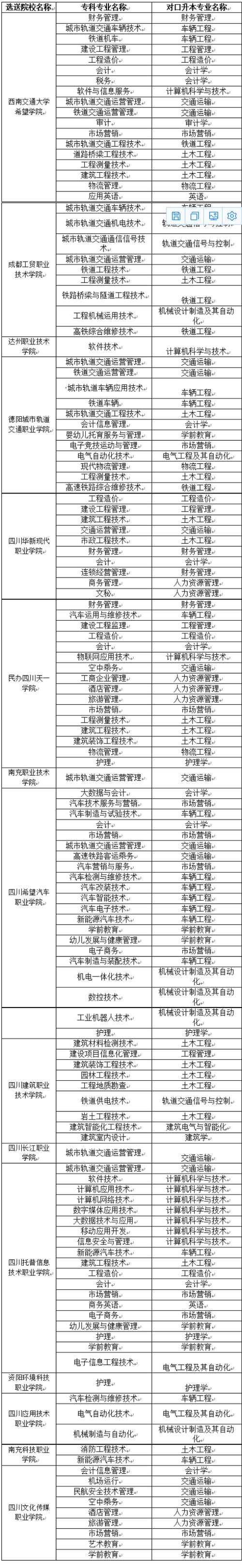 西南交通大学专升本k8凯发国际登录官网https://study.xnjd.cn-图1